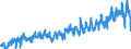 KN 07 /Exporte /Einheit = Preise (Euro/Tonne) /Partnerland: Faeroeer Inseln /Meldeland: Eur27_2020 /07:GemÃœse, Pflanzen, Wurzeln und Knollen, die zu ErnÃ„hrungszwecken Verwendet Werden