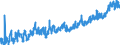 KN 07 /Exporte /Einheit = Preise (Euro/Tonne) /Partnerland: Andorra /Meldeland: Eur27_2020 /07:GemÃœse, Pflanzen, Wurzeln und Knollen, die zu ErnÃ„hrungszwecken Verwendet Werden
