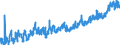 KN 07 /Exporte /Einheit = Preise (Euro/Tonne) /Partnerland: Andorra /Meldeland: Eur27_2020 /07:GemÜse, Pflanzen, Wurzeln und Knollen, die zu ErnÄhrungszwecken Verwendet Werden