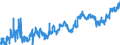 KN 07 /Exporte /Einheit = Preise (Euro/Tonne) /Partnerland: Gibraltar /Meldeland: Eur27_2020 /07:GemÃœse, Pflanzen, Wurzeln und Knollen, die zu ErnÃ„hrungszwecken Verwendet Werden