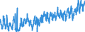 KN 07 /Exporte /Einheit = Preise (Euro/Tonne) /Partnerland: Estland /Meldeland: Eur27_2020 /07:GemÃœse, Pflanzen, Wurzeln und Knollen, die zu ErnÃ„hrungszwecken Verwendet Werden