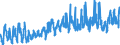 CN 07 /Exports /Unit = Prices (Euro/ton) /Partner: Lithuania /Reporter: Eur27_2020 /07:Edible Vegetables and Certain Roots and Tubers