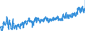 KN 07 /Exporte /Einheit = Preise (Euro/Tonne) /Partnerland: Slowakei /Meldeland: Eur27_2020 /07:GemÃœse, Pflanzen, Wurzeln und Knollen, die zu ErnÃ„hrungszwecken Verwendet Werden