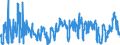 KN 07 /Exporte /Einheit = Preise (Euro/Tonne) /Partnerland: Ukraine /Meldeland: Eur27_2020 /07:GemÃœse, Pflanzen, Wurzeln und Knollen, die zu ErnÃ„hrungszwecken Verwendet Werden