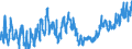 KN 07 /Exporte /Einheit = Preise (Euro/Tonne) /Partnerland: Weissrussland /Meldeland: Eur27_2020 /07:GemÃœse, Pflanzen, Wurzeln und Knollen, die zu ErnÃ„hrungszwecken Verwendet Werden
