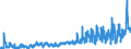 KN 07 /Exporte /Einheit = Preise (Euro/Tonne) /Partnerland: Russland /Meldeland: Eur27_2020 /07:GemÃœse, Pflanzen, Wurzeln und Knollen, die zu ErnÃ„hrungszwecken Verwendet Werden