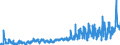 KN 07 /Exporte /Einheit = Preise (Euro/Tonne) /Partnerland: Russland /Meldeland: Eur27_2020 /07:GemÜse, Pflanzen, Wurzeln und Knollen, die zu ErnÄhrungszwecken Verwendet Werden