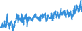 KN 07 /Exporte /Einheit = Preise (Euro/Tonne) /Partnerland: Slowenien /Meldeland: Eur27_2020 /07:GemÃœse, Pflanzen, Wurzeln und Knollen, die zu ErnÃ„hrungszwecken Verwendet Werden