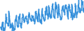 KN 07 /Exporte /Einheit = Preise (Euro/Tonne) /Partnerland: Kroatien /Meldeland: Eur27_2020 /07:GemÃœse, Pflanzen, Wurzeln und Knollen, die zu ErnÃ„hrungszwecken Verwendet Werden