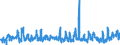 KN 07 /Exporte /Einheit = Preise (Euro/Tonne) /Partnerland: Ehem.jug.rep.mazed /Meldeland: Eur27_2020 /07:GemÃœse, Pflanzen, Wurzeln und Knollen, die zu ErnÃ„hrungszwecken Verwendet Werden
