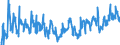 KN 07 /Exporte /Einheit = Preise (Euro/Tonne) /Partnerland: Serbien /Meldeland: Eur27_2020 /07:GemÃœse, Pflanzen, Wurzeln und Knollen, die zu ErnÃ„hrungszwecken Verwendet Werden