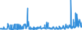 KN 07 /Exporte /Einheit = Preise (Euro/Tonne) /Partnerland: Sudan /Meldeland: Eur27_2020 /07:GemÃœse, Pflanzen, Wurzeln und Knollen, die zu ErnÃ„hrungszwecken Verwendet Werden