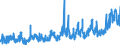 KN 07 /Exporte /Einheit = Preise (Euro/Tonne) /Partnerland: Kap Verde /Meldeland: Eur27_2020 /07:GemÃœse, Pflanzen, Wurzeln und Knollen, die zu ErnÃ„hrungszwecken Verwendet Werden