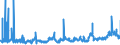 KN 07 /Exporte /Einheit = Preise (Euro/Tonne) /Partnerland: Guinea-biss. /Meldeland: Eur27_2020 /07:GemÃœse, Pflanzen, Wurzeln und Knollen, die zu ErnÃ„hrungszwecken Verwendet Werden