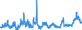 KN 07 /Exporte /Einheit = Preise (Euro/Tonne) /Partnerland: Elfenbeink. /Meldeland: Eur27_2020 /07:GemÃœse, Pflanzen, Wurzeln und Knollen, die zu ErnÃ„hrungszwecken Verwendet Werden