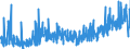 CN 07 /Exports /Unit = Prices (Euro/ton) /Partner: Nigeria /Reporter: Eur27_2020 /07:Edible Vegetables and Certain Roots and Tubers