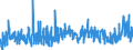 KN 07 /Exporte /Einheit = Preise (Euro/Tonne) /Partnerland: Aequat.guin. /Meldeland: Eur27_2020 /07:GemÃœse, Pflanzen, Wurzeln und Knollen, die zu ErnÃ„hrungszwecken Verwendet Werden