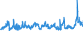 KN 07 /Exporte /Einheit = Preise (Euro/Tonne) /Partnerland: Kongo /Meldeland: Eur27_2020 /07:GemÃœse, Pflanzen, Wurzeln und Knollen, die zu ErnÃ„hrungszwecken Verwendet Werden