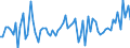 KN 08011100 /Exporte /Einheit = Preise (Euro/Tonne) /Partnerland: Ver.koenigreich(Ohne Nordirland) /Meldeland: Eur27_2020 /08011100:KokosnÃ¼sse, Getrocknet