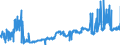 KN 08011100 /Exporte /Einheit = Preise (Euro/Tonne) /Partnerland: Luxemburg /Meldeland: Eur27_2020 /08011100:KokosnÃ¼sse, Getrocknet