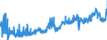 KN 08011100 /Exporte /Einheit = Preise (Euro/Tonne) /Partnerland: Schweden /Meldeland: Eur27_2020 /08011100:KokosnÃ¼sse, Getrocknet