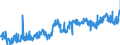 KN 08011100 /Exporte /Einheit = Preise (Euro/Tonne) /Partnerland: Oesterreich /Meldeland: Eur27_2020 /08011100:KokosnÃ¼sse, Getrocknet