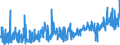 KN 08011100 /Exporte /Einheit = Preise (Euro/Tonne) /Partnerland: Schweiz /Meldeland: Eur27_2020 /08011100:KokosnÃ¼sse, Getrocknet