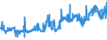 KN 08011100 /Exporte /Einheit = Preise (Euro/Tonne) /Partnerland: Lettland /Meldeland: Eur27_2020 /08011100:KokosnÃ¼sse, Getrocknet