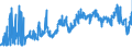 KN 08011100 /Exporte /Einheit = Preise (Euro/Tonne) /Partnerland: Polen /Meldeland: Eur27_2020 /08011100:KokosnÃ¼sse, Getrocknet