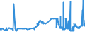 KN 08011100 /Exporte /Einheit = Preise (Euro/Tonne) /Partnerland: Marokko /Meldeland: Eur27_2020 /08011100:KokosnÃ¼sse, Getrocknet