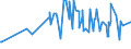 KN 08011100 /Exporte /Einheit = Preise (Euro/Tonne) /Partnerland: Mauretanien /Meldeland: Eur27_2020 /08011100:KokosnÃ¼sse, Getrocknet