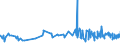 KN 08011100 /Exporte /Einheit = Preise (Euro/Tonne) /Partnerland: Guinea-biss. /Meldeland: Eur27_2020 /08011100:KokosnÃ¼sse, Getrocknet