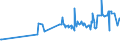 KN 08011100 /Exporte /Einheit = Preise (Euro/Tonne) /Partnerland: Guinea /Meldeland: Eur27_2020 /08011100:KokosnÃ¼sse, Getrocknet