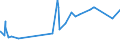 KN 08011100 /Exporte /Einheit = Preise (Euro/Tonne) /Partnerland: Sierra Leone /Meldeland: Eur27_2020 /08011100:KokosnÃ¼sse, Getrocknet