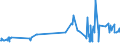 KN 08011100 /Exporte /Einheit = Preise (Euro/Tonne) /Partnerland: Elfenbeink. /Meldeland: Eur27_2020 /08011100:KokosnÃ¼sse, Getrocknet