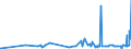 KN 08011100 /Exporte /Einheit = Preise (Euro/Tonne) /Partnerland: Dem. Rep. Kongo /Meldeland: Eur27_2020 /08011100:KokosnÃ¼sse, Getrocknet