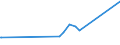 KN 08011100 /Exporte /Einheit = Preise (Euro/Tonne) /Partnerland: Aethiopien /Meldeland: Europäische Union /08011100:KokosnÃ¼sse, Getrocknet