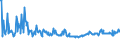 KN 08011200 /Exporte /Einheit = Preise (Euro/Tonne) /Partnerland: Italien /Meldeland: Eur27_2020 /08011200:Kokosnüsse, Frisch,in der Schale `endokarp`