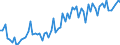 CN 08011200 /Exports /Unit = Prices (Euro/ton) /Partner: United Kingdom(Excluding Northern Ireland) /Reporter: Eur27_2020 /08011200:Fresh Coconuts in the Inner Shell `endocarp`