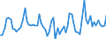 CN 08011900 /Exports /Unit = Prices (Euro/ton) /Partner: United Kingdom(Excluding Northern Ireland) /Reporter: Eur27_2020 /08011900:Fresh Coconuts, Whether or not Shelled or Peeled