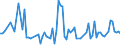 KN 08012100 /Exporte /Einheit = Preise (Euro/Tonne) /Partnerland: Ver.koenigreich(Ohne Nordirland) /Meldeland: Eur27_2020 /08012100:ParanÃ¼sse, Frisch Oder Getrocknet, in der Schale