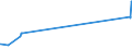 KN 08012100 /Exporte /Einheit = Preise (Euro/Tonne) /Partnerland: Island /Meldeland: Eur27_2020 /08012100:ParanÃ¼sse, Frisch Oder Getrocknet, in der Schale