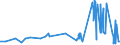 KN 08012100 /Exporte /Einheit = Preise (Euro/Tonne) /Partnerland: Finnland /Meldeland: Eur27_2020 /08012100:ParanÃ¼sse, Frisch Oder Getrocknet, in der Schale