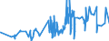 KN 08012100 /Exporte /Einheit = Preise (Euro/Tonne) /Partnerland: Schweiz /Meldeland: Eur27_2020 /08012100:ParanÃ¼sse, Frisch Oder Getrocknet, in der Schale