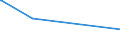 KN 08012100 /Exporte /Einheit = Preise (Euro/Tonne) /Partnerland: Ukraine /Meldeland: Europäische Union /08012100:ParanÃ¼sse, Frisch Oder Getrocknet, in der Schale