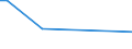 KN 08012100 /Exporte /Einheit = Preise (Euro/Tonne) /Partnerland: Kasachstan /Meldeland: Eur25 /08012100:ParanÃ¼sse, Frisch Oder Getrocknet, in der Schale