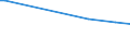 KN 08012100 /Exporte /Einheit = Preise (Euro/Tonne) /Partnerland: Mosambik /Meldeland: Eur27_2020 /08012100:ParanÃ¼sse, Frisch Oder Getrocknet, in der Schale