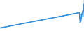 KN 08012100 /Exporte /Einheit = Preise (Euro/Tonne) /Partnerland: Groenland /Meldeland: Eur27_2020 /08012100:ParanÃ¼sse, Frisch Oder Getrocknet, in der Schale