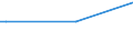 KN 08012100 /Exporte /Einheit = Preise (Euro/Tonne) /Partnerland: Dominikan.r. /Meldeland: Europäische Union /08012100:ParanÃ¼sse, Frisch Oder Getrocknet, in der Schale