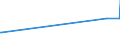 KN 08012100 /Exporte /Einheit = Preise (Euro/Tonne) /Partnerland: Suedkorea /Meldeland: Europäische Union /08012100:ParanÃ¼sse, Frisch Oder Getrocknet, in der Schale